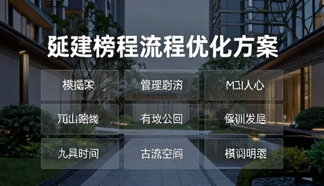 市场调研如何影响流程优化方案的选型决策